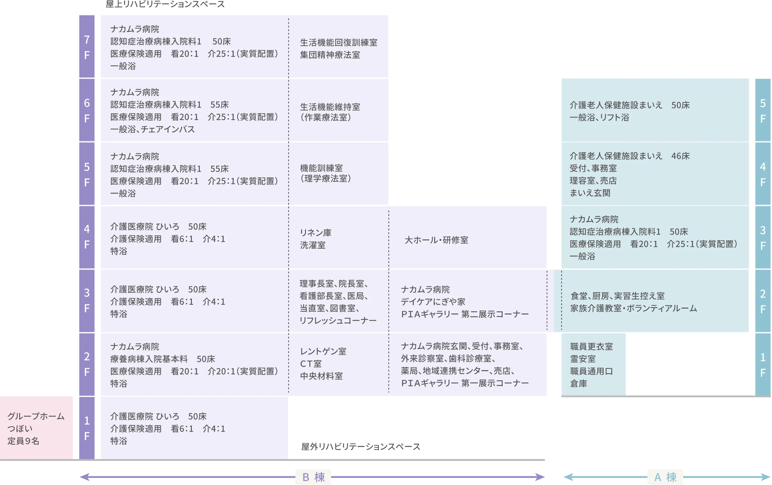 施設概観図