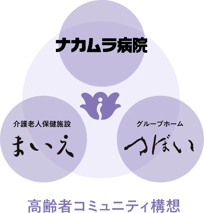 グループの体制イメージ図